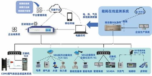 能碳管理智能系統(tǒng) 以AI驅(qū)動重塑工業(yè)能源流程與集成服務(wù)新范式
