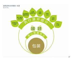 初級產(chǎn)品體系下的初級農(nóng)產(chǎn)品 概念、特征與意義